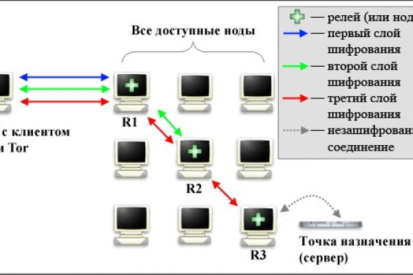 Кракен рабочая ссылка на официальный магазин