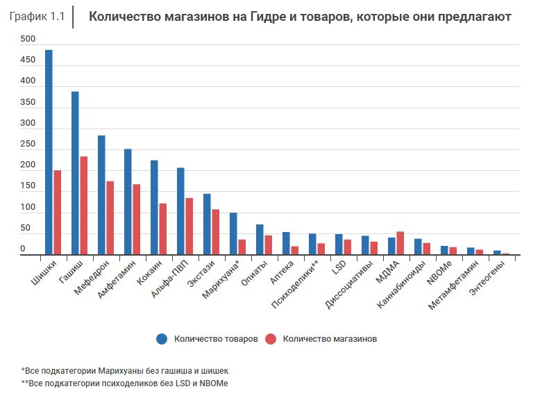 Восстановить доступ к кракену